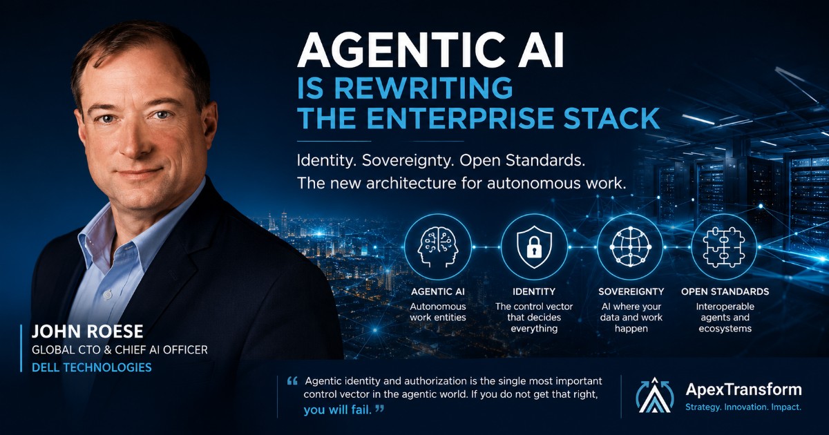 Editorial visual featuring John Roese, Global CTO and Chief AI Officer at Dell Technologies, alongside a distributed AI architecture connecting cloud, data center, edge and AI agents, with identity and authorization as the central control l